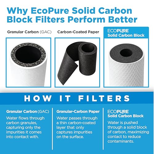 Image of EcoPure EPW2C Carbon Whole Home Replacement Water Filter-Universal Fits Most Major Brand Systems (4 Pack), 2 Count (Pack of 2), Light Gray /Black