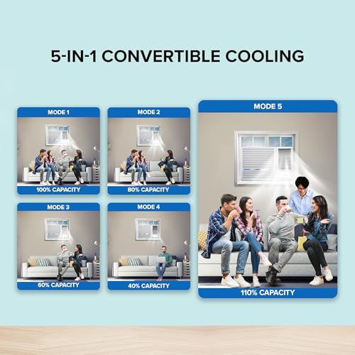 Image of Blue Star 2 Ton 3 Star Inverter Window AC (Copper, Turbo Cool, Fan Modes-Auto /High /Medium /Low, Hydrophilic Blue Fins, Dust Filters, Self-Diagnosis, WIE324L, White)