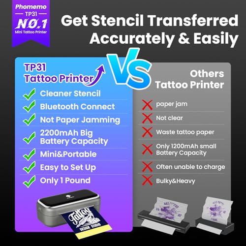 Mini Tattoo Stencil Printer for Halloween - image 3