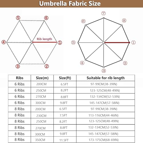 Toldo de repuesto para sombrilla exterior de 11.5 pies ideal para almuerzos en el jardín 2