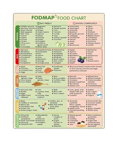 Wall Poster Low FODMAP Diet Food List for IBS Sufferers Meal Planning Grocery Shopping Chart Digestive Health Gift for Home Kitc