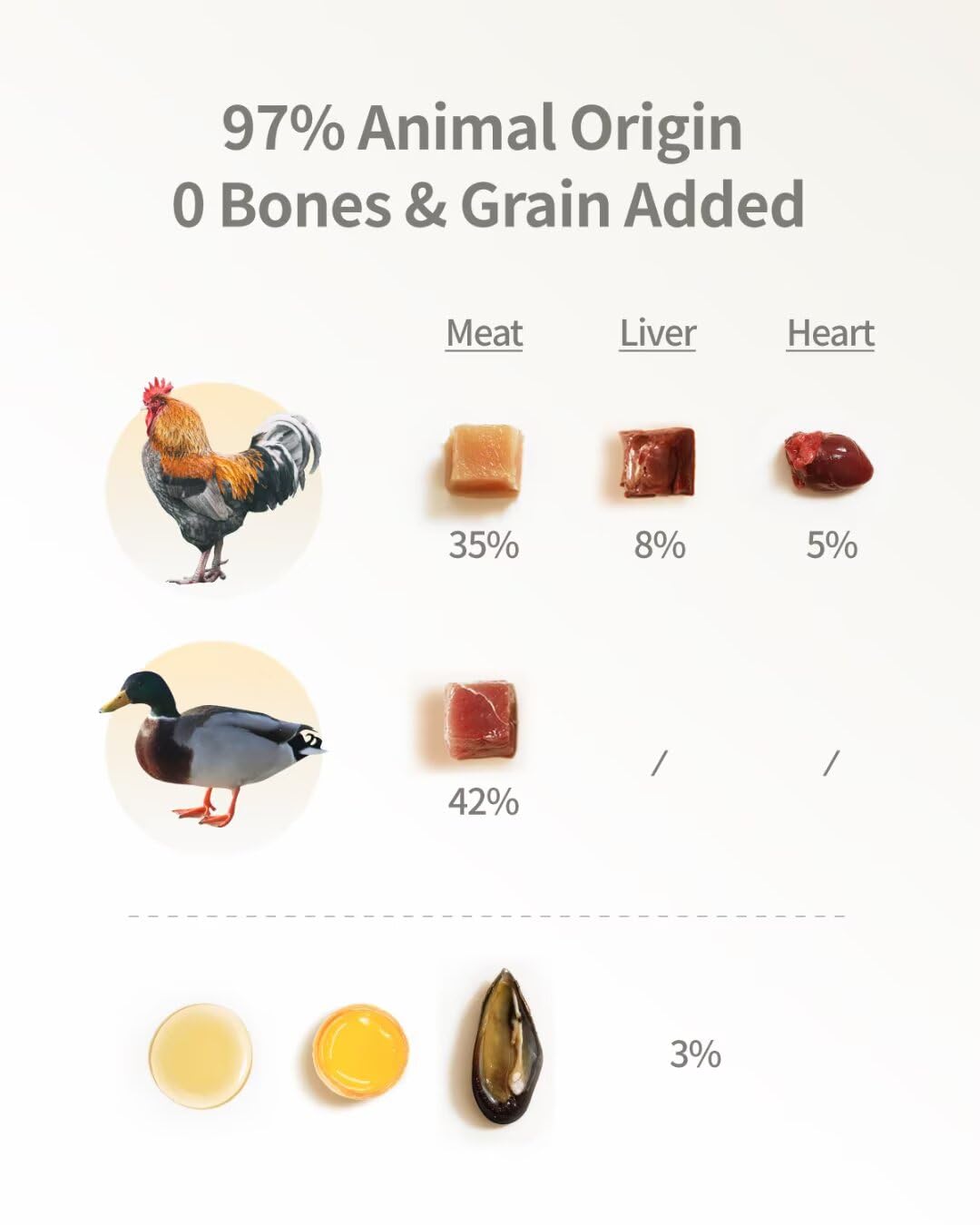 Liofilizowana karma dla kotów, 97% pochodzenia zwierzęcego, miękka, sucha, surowa karma dla kotów, przysmaki dla kotów i dodatków (400 g, drób)