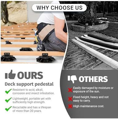 Adjustable Deck Base Riser - Height Adjustable Support for Stone Patios, Water Features, Landscape Projects - 10 Pack for Easy Installation and Customization