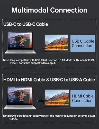 Image of Small Portable Monitor 10.5 inch 400 Nits 15:10 FHD 1280P IPS Screen, Ultra-Slim Mini Monitor w /Smart Cover & Speaker, USB C HDMI HDR Portable Gaming Monitor, Travel Monitors for Laptop PCs