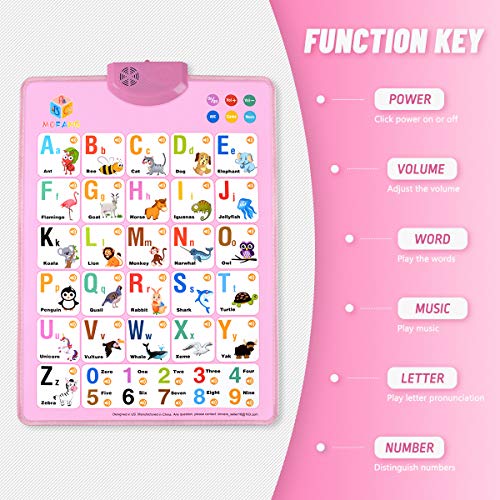 MOFANG Electronic Interactive Alphabet Wall Chart, Talking ABC & 123s & Music Poster, Best Educational Toy for Toddler. Kids Fun Learning at Daycare, Preschool.Pink
