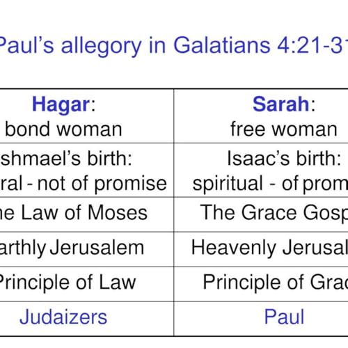 Page de couverture de Episode 265: Galatians 4:21-, Elements of the Gospel in the Torah, 8.10.25