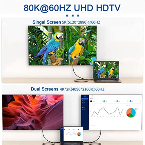 chenyang CY 90 Degree Angled USB-C to USB-C USB4 Cable 40Gbps with 100W Charging UHD 8K 5K 4K@60Hz USB4.0 Compatible with Thunderbolt3/4 0.5M - Image 4