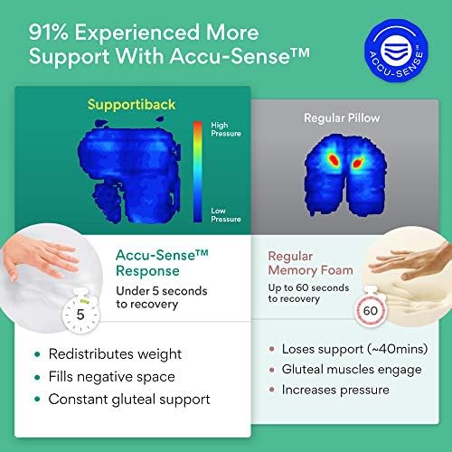 * Seat Cushion - Long Lasting Comfort Premium Memory Foam Chair Cushions -- Office Chair Cushion, Car Seat Cushion, Coccyx Cushion, Tailbone and Sciatica Pain Relief, Seat Pads