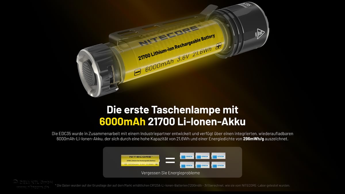 Amazon.co.jp: NITECORE(ナイトコア) EDC35 タクティカル フラッシュ