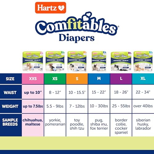 Image of Hartz Comfitables Disposable Dog Diapers, Size XXS 42 Count, Comfortable & Secure Fit, Easy to Put On, Super Absorbent Male and Female Diaper (Pack of 12)