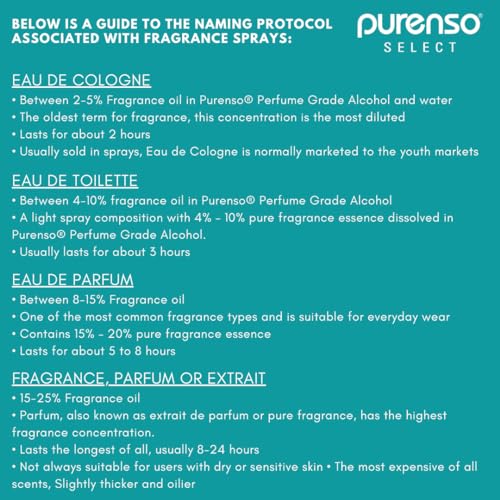Image of Purenso Select - SPL Perfume Grade Alcohol, 100ml