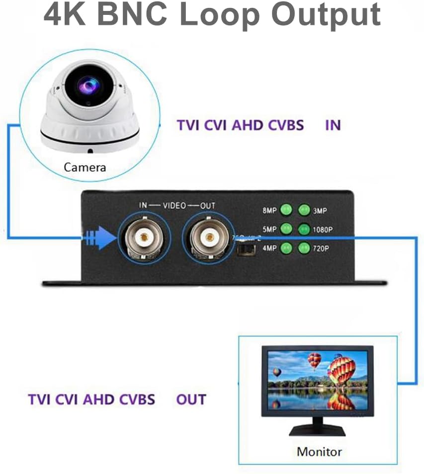 TVI/CVI/AHD to HDMI Converter Adapter, Full HD 4K 720P/1080P/3MP/4MP/5MP/8MP BNC to HDMI Video Converter for Monitor HDTV DVRs, Convert TVI CVI AHD CVBS BNC Video Signal to HDMI
