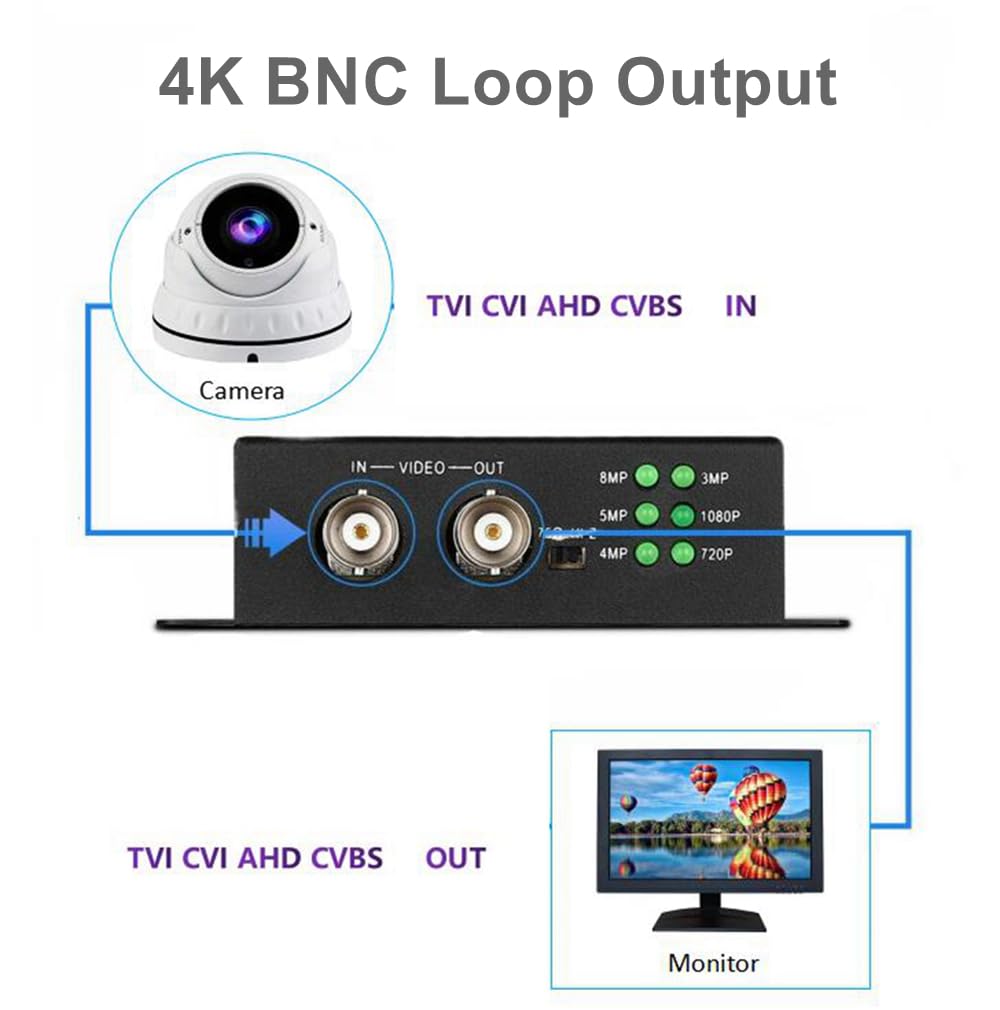 Adaptador convertidor TVI/CVI/AHD a HDMI, Full HD 4K 720P/1080P/3MP/4MP/5MP/8MP BNC a HDMI convertidor de vídeo para monitor HDTV DVR, convierte señal de vídeo TVI CVI AHD CVBS BNC