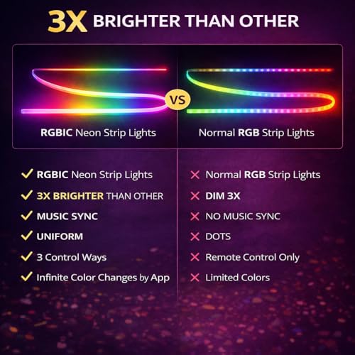 Gesto RGBIC Neon Rope Light 5V USB 5M - Image 7