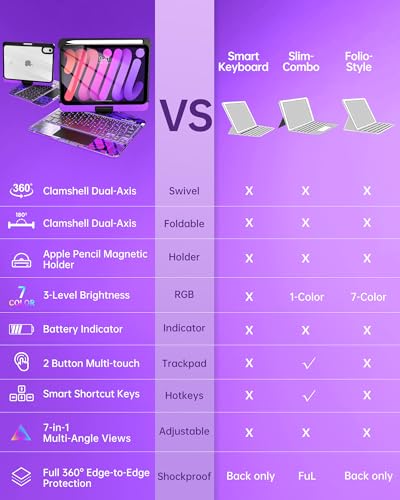 Image of Intermerge Keyboard Case for iPad mini 7 (A17 Pro, 2024) & Mini 6 (2021) 8.3 inch - 360 Swivel Multi-Touch Trackpad, 7-Color RGB Backlit Keys, Pencil Holder, Type-C Charging, Power Indicator-Neon Pulse