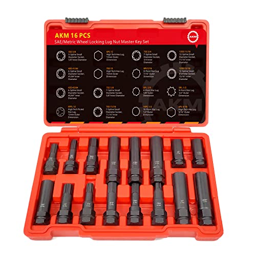 Best Locking Wheel Nut Removal Tool in 2023 Review & Buying Guide