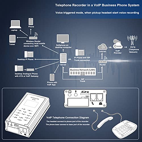 Bundle Of 2 Telephone Recorders,Landline Phone Call Recorders,Compatible Analog Digital Ip Voip Telephone Lines System, Automatic Telephone Recording Devices, Auto Answering Machines-32Gb #TOP4