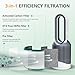 2 Pack HP01 HP02 HEPA Filter Compatible with Dyson Desk Purifier, Dyson Pure Cool Link Desk DP01 DP02, Dyson Pure Hot + Cool Link HP01 HP02, Part # 968125-03, Standard Filter and Pet Care Filter Set