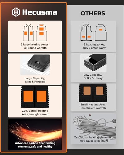 Image of Kids Heated Vest with 7.4V 12000mAh Battery Pack, Youth Heated Vest Kids Fleece with 5 Heating Zones for Boys Girls
