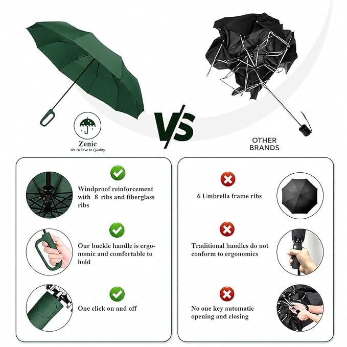Image of LANBRELLA Portable & Folding Travel Umbrella, 3 Fold, Auto Open Close, Water Resistant, Windproof, with Carrying Handle