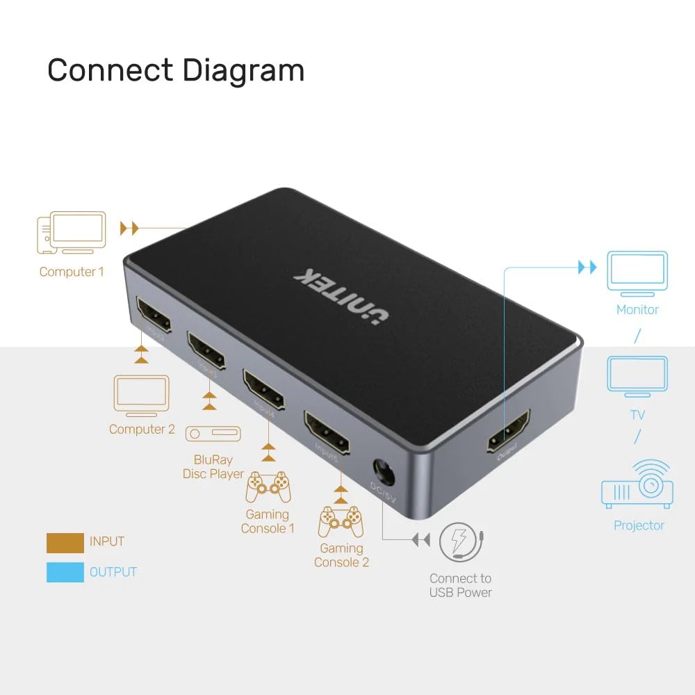 Unitek Splitter HDMI Switch 1.4b 5 IN-1 Out 4K - Con telecomando per 5 sorgenti HDMI - Lettore HD Recorder PC console di gioco - Compatibile con Dolby TrueHD DTS-HD e audio surround 7.1