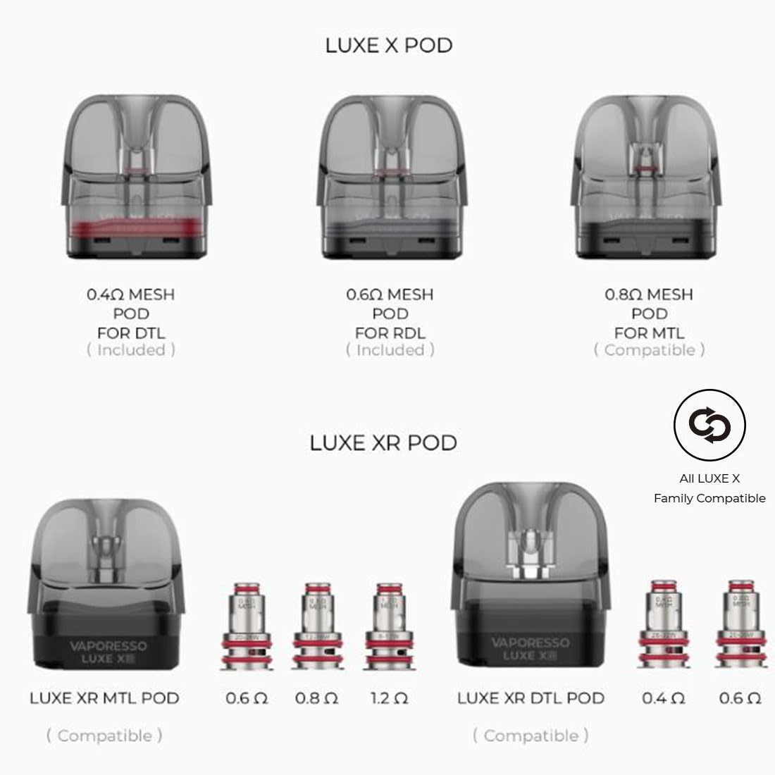 Vaporesso LUXE X PRO Kit |40W Vape Batterie intégrée 1500mAh 5ml Convient à tous les Luxe X/XR Pod et GTX Coil MTL To RDL E Cigarette Vaporisateur Auto draw & button activation Sans nicotine (Noir)