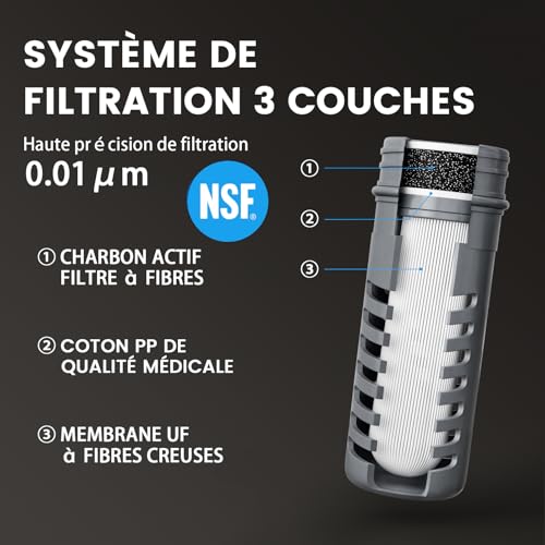 Joypur Bouteille Eau Pliable avec Filtre 650ml, Filtre à Eau Portable 3 Couches, Élimine 99.9999% des Impuretés, Ultra-léger 100g, Pour Randonnée Camping Survie, TPU Qualité Alimentaire, Vert – vue 3