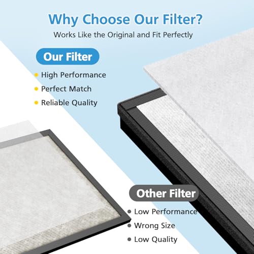 Image of 5-in-1 Air Filter Compatible with AEOCKY Cybertron Air Purifier, Replacement Filter with Washable Pre-Filter, for Home Large Room, Pet Hair, Smoke, 2 Pack