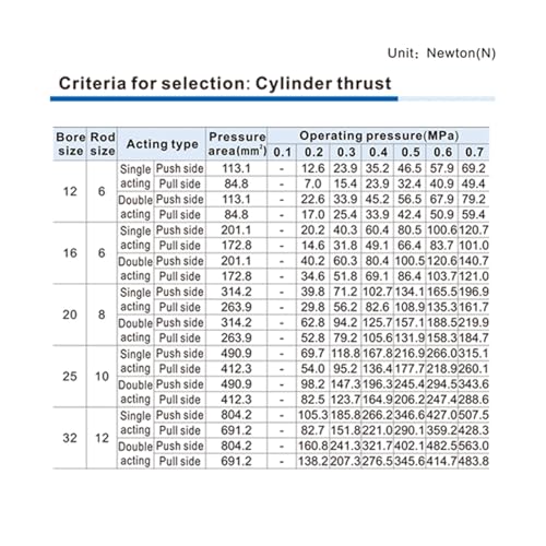 Cilindro neumático compacto SDA25 de doble efecto para solucionar la falta de espacio industrial 5