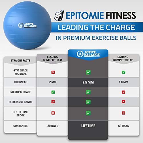 Active Balance Exercise Ball with Resistance Bands & Hand Pump – Premium Balance Ball for Fitness, Health, Relief & More – 75-cm No-Slip Stability Ball by Epitomie Fitness Blue