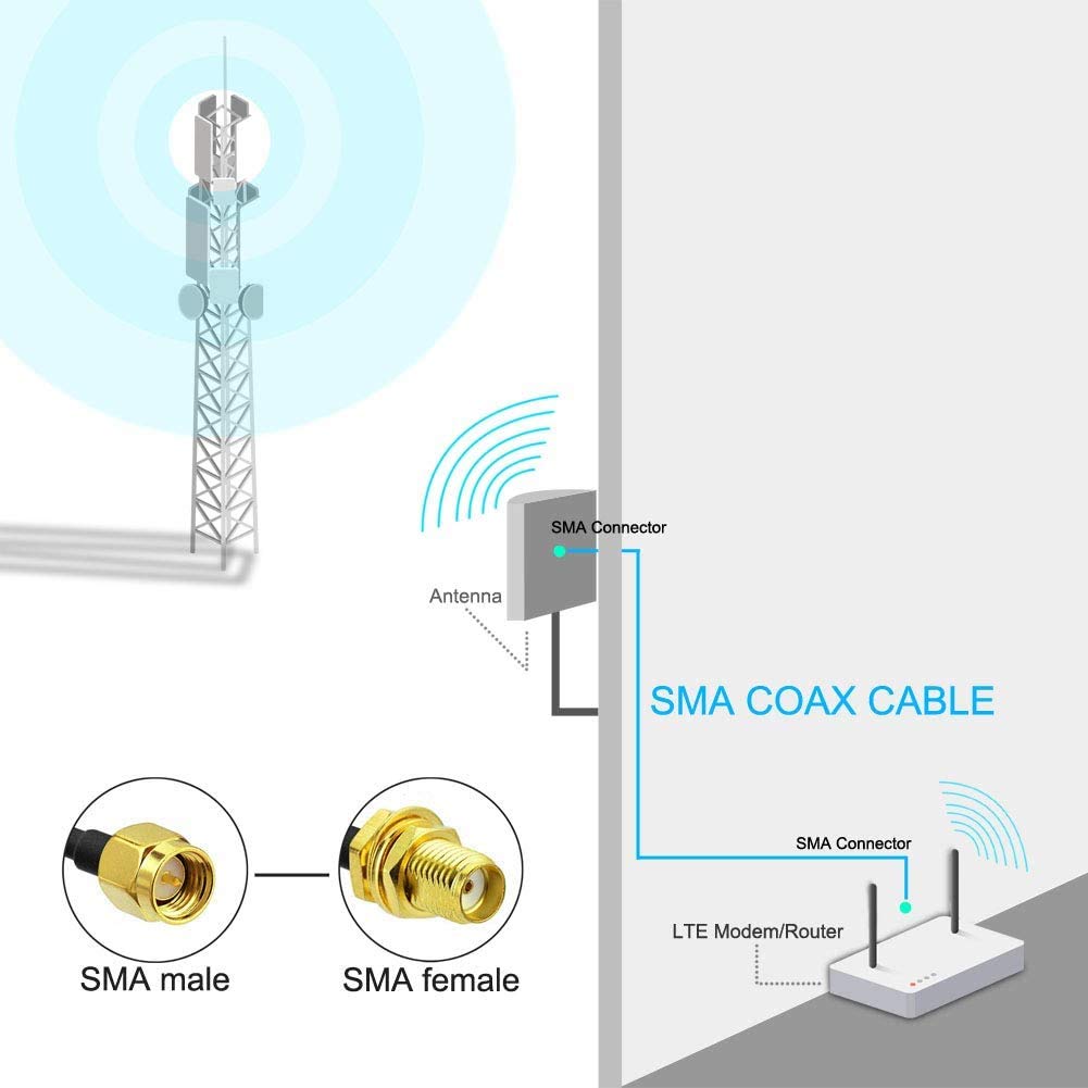 WiFi Antenna Prolunga 30M SMA Maschio a Femmina RG58 Bassa Perdita Coassiale Cavo Patch per 2G/3G/4G LTE SMA WiFi Antenna Wireless Router Cavo WLAN Alimentazione Sistema Telecamera