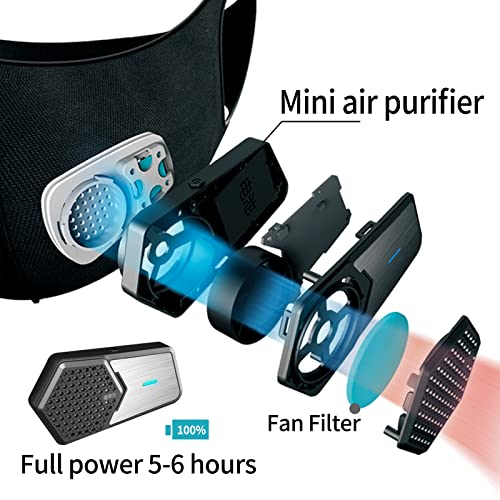 Rsenr RO-0126 Personal Wearable Air Purifiers,Travel-Size Air Purifiers,Head-Mounted Portable Mini Air Purifier,Used thumb #2