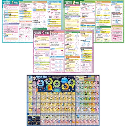 お風呂の学校 セット価格 中学３年間の数学／元素周期表 お風呂ポスター２種類セット 日本製 数学 化学 学習 知育 B3サイズ A2サイズ 防水のサムネイル