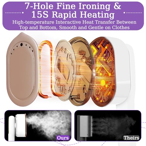 Defroisseur Vapeur, 1200W Fer à Repasser Portable, Mini Défroisseur à Main, Voyage Vapeur Steamer avec Réservoir 100ml & Sac de Rangement, 5 Modes Intelligents, pour Voyage, Maison et Bureau – Image 6