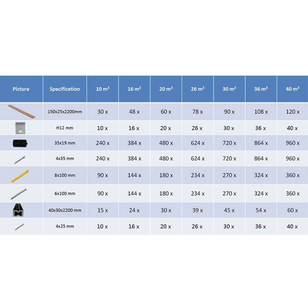 Materiały budowlane, wykładziny podłogowe i dywanWPC deski tarasowe z akcesoriami 10 m² 2,2 m szare