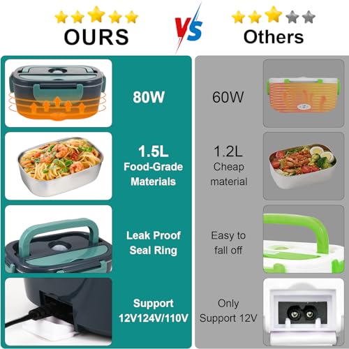 SOHIDA 1.5L Electric Lunch Box
