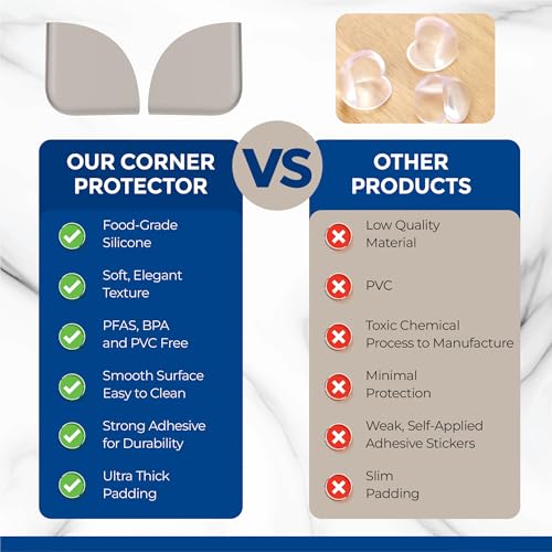 Image of Baby Proofing Corner Protectors (8 Pack) | Extra-Large 2.5 inch Food-Grade Silicone Corner Guards | Extra-Thick, Non-Toxic, Choke-Proof Edge Bumpers | Strong Adhesive for Furniture Safety | Child-Proofing