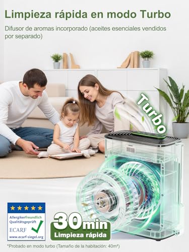Miniatura 6 de KNKA Purificador de aire, CADR 300 m³/h, hasta 80 m², Rendimiento HEPA (Modo Noche) ya que elimina 99,97% Polvo/Polen/Olores, con Sensor Inteligente, Ideal Fumatori y Mascotas, APH3000
