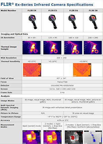 FLIR Systems E6 Kompakte Wärmebildkamera mit 160 x 120 IR Auflösung und MSX – Bild 8