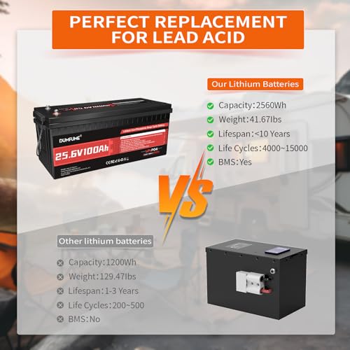 Image of 2 pack Dumfume 12V 200Ah LiFePO4 Lithium Battery,2560Wh Energy,1280W Load,200A BMS & 95% Discharge Efficiency,15000+ Cycles for Solar RV Off-Grid Camping Home Backup