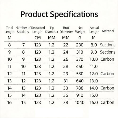Canne à pêche télescopique en carbone haut module pour le surfcasting - 2