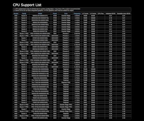 Image of ASRock B650M-H /M.2+ Micro ATX Motherboard DDR5