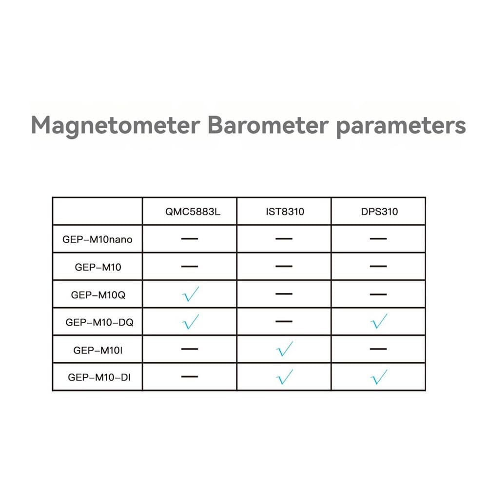 GEP-M10-di Modulo GPS Chip Flash Integrato Magnetometro IST8310 Barometro DPS310 per Drone FPV