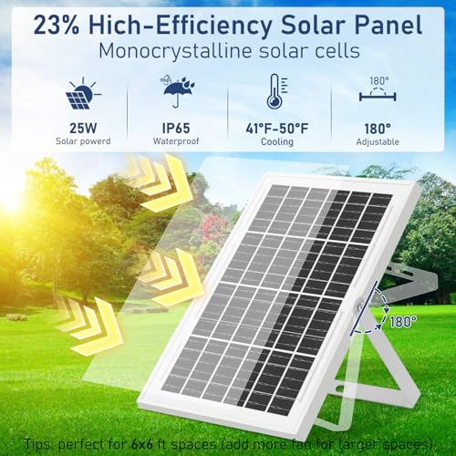 NHZOTUD Solar Powered Fan Kit 17.72 Inch IPX7 Weatherproof, 22W Solar Panel with 2 Waterproof Fans, Intake or Exhaust Air Fan for Outside Backyard Chicken Coops, Greenhouses, Doghouse by NHZOTUD - Used condition - Image 3