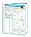 Permacharts Laplace Transforms Guide - Math Quick Reference Guide