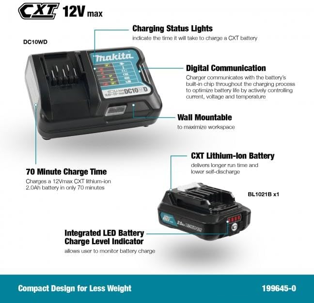 Diagram illustrating Makita DC10WD charger features including charging status lights, digital communication, wall mountable design, 70-minute charge time, and integrated LED battery charge level indicator.