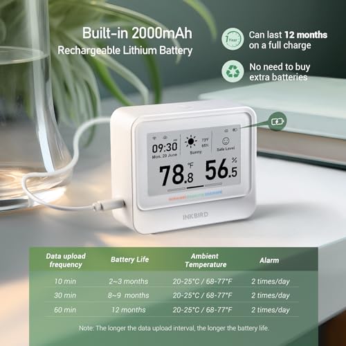 Inkbird WiFi Thermometer and Hygrometer: 9-in-1 Temperature and Humidity Sensor with Remote Monitoring and 2 Years Data Storage