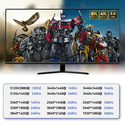 Image of Displayport Kvm Switch 2 Monitors 2 Computers 4K 240Hz Hotkey Switching Dual Monitor kvm switches dp 2.1 1440p 144hz 165hz 240hz FreeSync G-SYNC Compatible with mac m1 pro