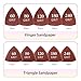 Sankuai 206 pc Oscillating Tool Pad Kit, Triangle Pads, Finger Pads, C-Clip Adapters, 200 pc Multitool Sanding Paper for Wood & Plaster