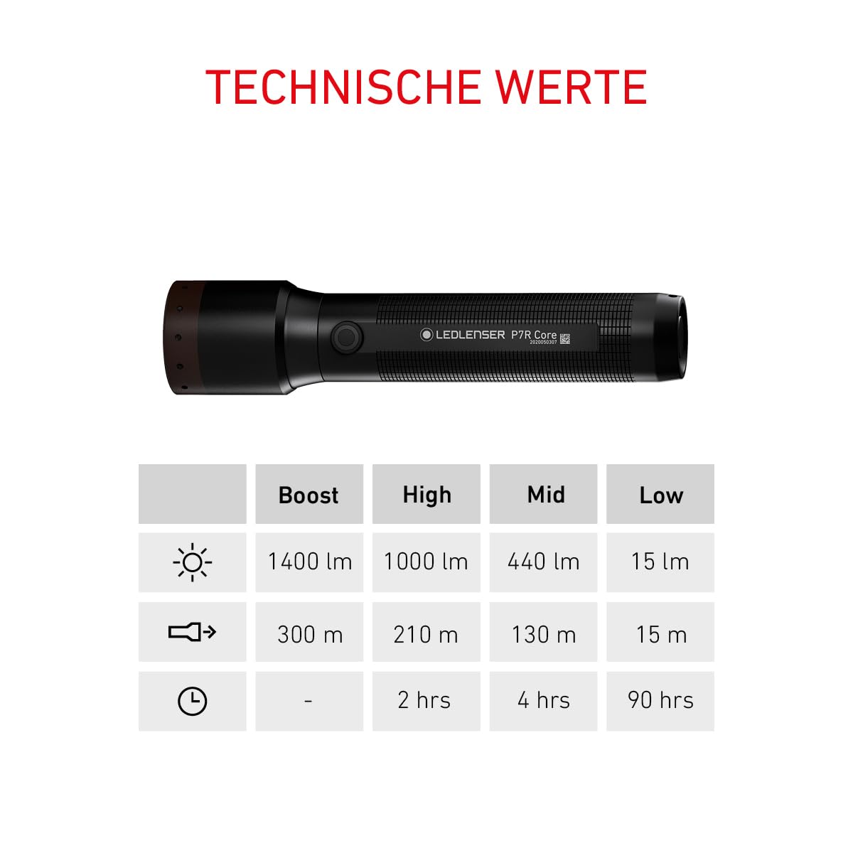 Ledlenser P7R Core Akku-LED-Taschenlampe, 1400 lm, 300m Leuchtweite, IP68 | fokussierbar, 202g, bis zu 90h Leuchtdauer, SOS/Stroboskop, Wiederaufladbar, Ideal für Wandern, Camping, wasserdicht | 2020